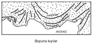 boyuna kıyı tipi görselleri ile ilgili görsel sonucu