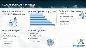 2024-2032 Soda Ash Market Analysis: Size, Share, Trends, Growth Outlook, and Forecast 2024-2032