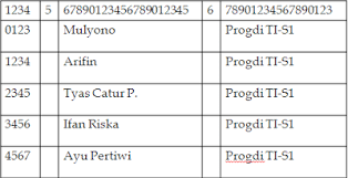 Image result for model data hirarki, jaringan, dan relasi gambar n