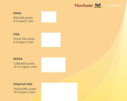 Projector resolution