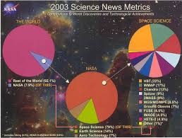 Image result for science news