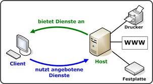 Протокол telnet. Docker архитектура daemon. Client host. Гипервизор vmware esxi. Схема host to host.
