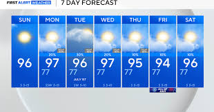 CBS News - News update
