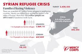 Image result for SYRIA REFUGEES