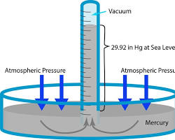 Image of Barometer  showing both mercury and aneroid types