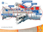 Turbine gaz pour centrale lectrique