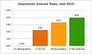 Is solarcity a good investment