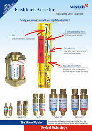 FLASH BACK ARRESTOR - Reliable, Durable and Affordable ...