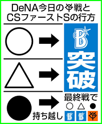 ｄメニューニュース - News update