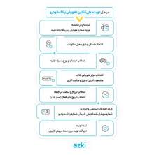 راهنمای نوبت دهی تعویض پلاک - مجله اینترنتی کولاک