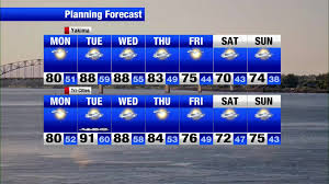 Next in weather: even warmer temps for Spokane, Coeur d'Alene