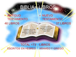 Resultado de imagen de partes de la biblia catolica