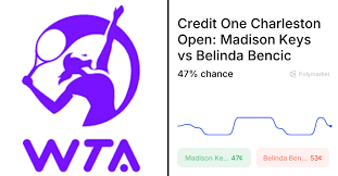 madison keys Picture