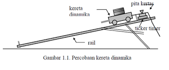 Hasil gambar untuk kereta dinamika