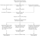 Blumer of Blumeraposs shelf - Gastroenterology