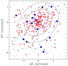 Image result for Abell S0740