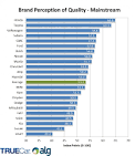 2014 Car Brand Perception Survey Best Car Brands - Consumer