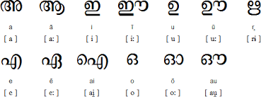 Image result for malayalam language images