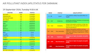 air quality index — trending on Google in Malaysia