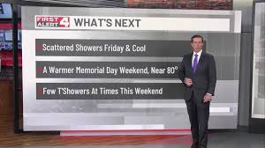 Scattered PM Showers, More Storm Chances this Weekend