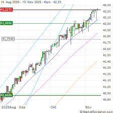 Die türkische Pegasus Airlines streicht Flüge in den Iran, Irak, nach Jordanien und Libanon bis einschließlich 2. März, teilt das Unternehmen mit