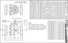 Ductile Iron, Carbon Steel, Aluminum Bronze and Stainless ...