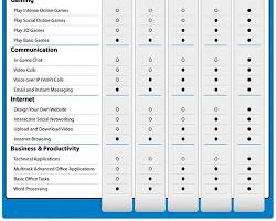 Intel Core i3, i5, and i7