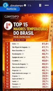 Oito cidades de MT aparecem entre as 15 mais quentes do país hoje