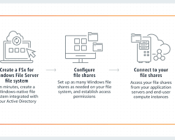 Image of creating an FSxWindows file system in the AWS Management Console