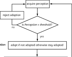 Image of flowchart outlining the steps involved in a complex decisionmaking process