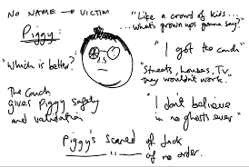 Lord of the Flies | Language and Literature via Relatably.com