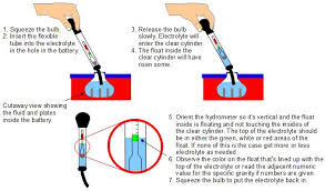 Image result for specific gravity