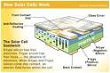 How do Photovoltaics Work? - NASA Science