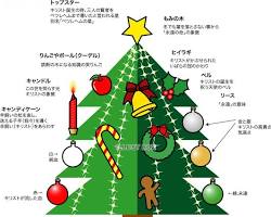 クリスマスツリーの由来の画像