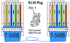 Resultado de imagen de rj45