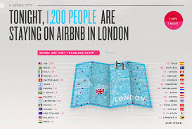 Image result for airbnb