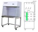 FLUJO LAMINAR VERTICAL CLASE 100 FLUJO LAMINAR