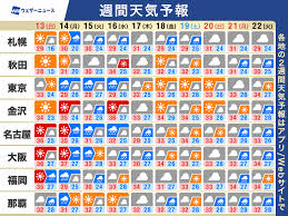 ウェザーニュース - News update