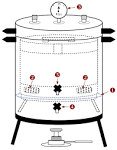 Pincipe de fonctionnement de l autoclave pdf - PDF PINCIPE DE