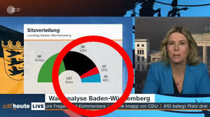 ZDF-Wahlgrafik-Panne: Zuschauern kann das nicht passieren