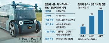 한온시스템 관련 이미지