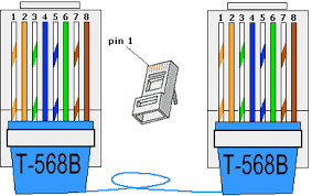 Resultado de imagen para cable red