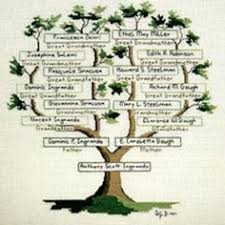 Résultat de recherche d'images pour "family tree quilts"