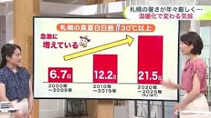 FNNプライムオンライン - News update