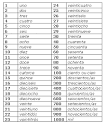 Q.C.M. : Les adjectifs numraux - m