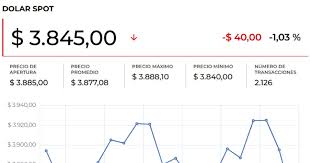 LaRepublica.co - News update
