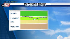 FIRST WEEK OF FALL: Hot and humid to start, but cooler mornings and low 
humidity follow later this week