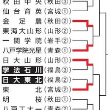 Yahoo!ニュース - News update