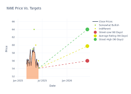 Northwestern Energy Group (NWE) Downgraded to "Hold" Amidst Analyst Ratings Shifts