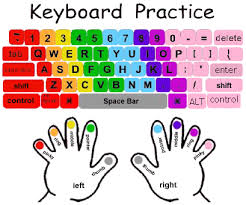 Résultat de recherche d'images pour "finger keyboard layout"